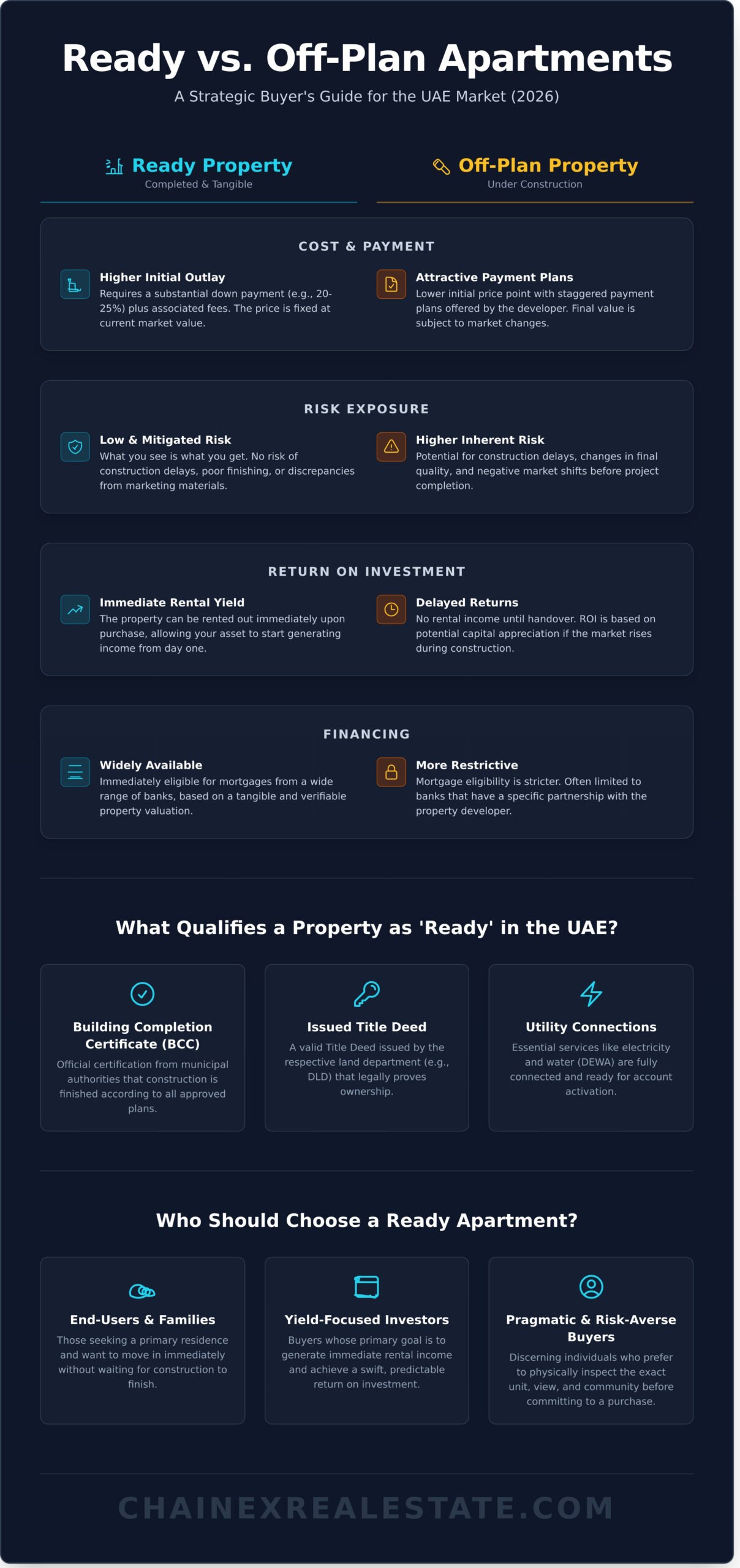 Ready to Move Apartments in the UAE: Your 2026 Buyer's Guide 1 Ready to Move Apartments in the UAE: Your 2026 Buyer’s Guide - Infographic