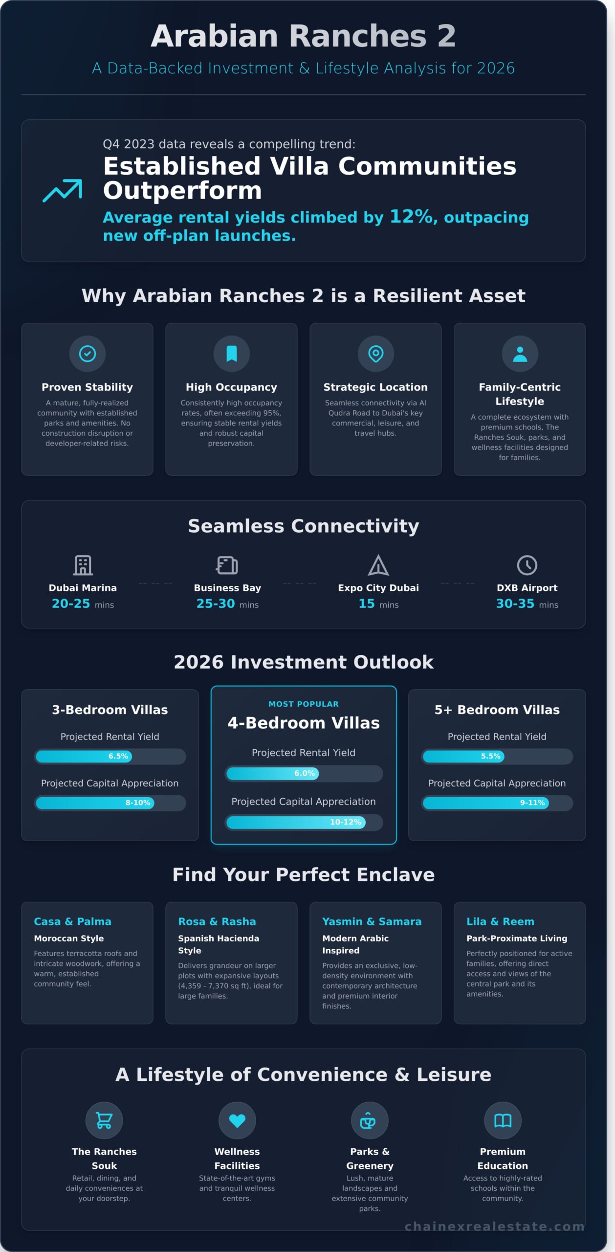 Arabian Ranches 2 Dubai: The Ultimate Community Guide for 2026 1 Arabian Ranches 2 Dubai: The Ultimate Community Guide for 2026 - Infographic